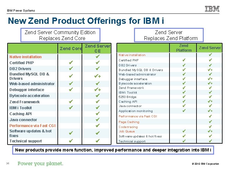 IBM Power Systems New Zend Product Offerings for IBM i Zend Server Community Edition