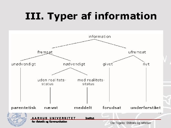 III. Typer af information 18 AARHUS UNIVERSITET for Æstetik og Kommunikation Institut Ole Togeby: