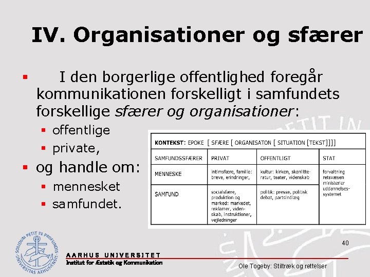 IV. Organisationer og sfærer § I den borgerlige offentlighed foregår kommunikationen forskelligt i samfundets