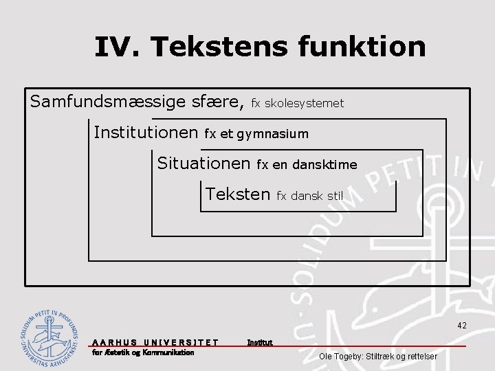 IV. Tekstens funktion Samfundsmæssige sfære, Institutionen fx skolesystemet fx et gymnasium Situationen fx en