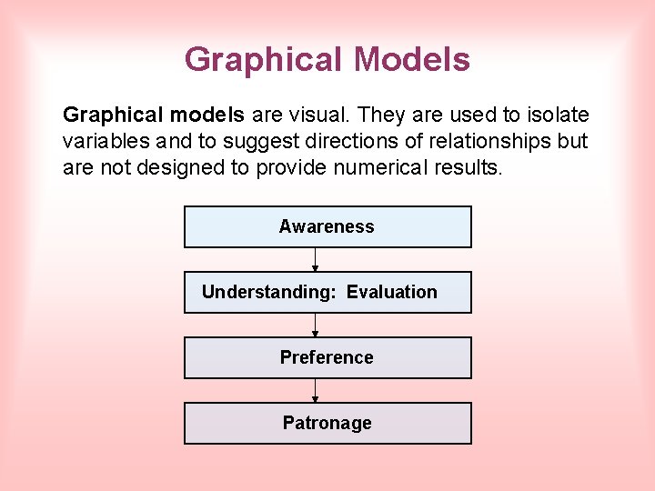 Graphical Models Graphical models are visual. They are used to isolate variables and to
