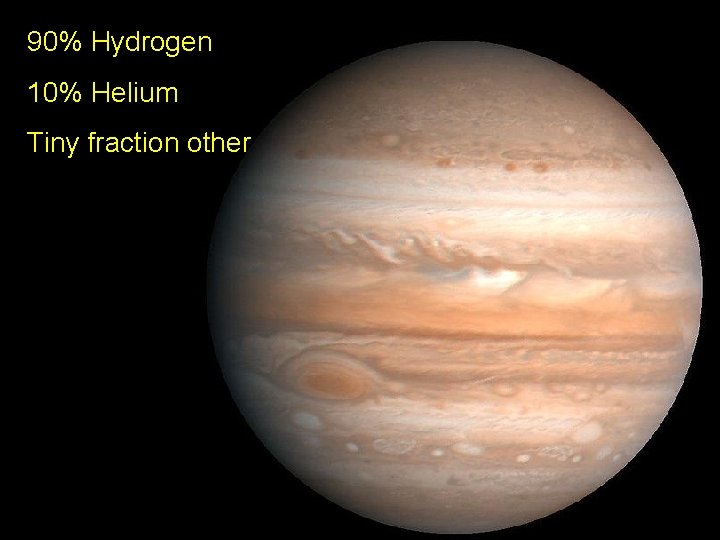 90% Hydrogen 10% Helium Tiny fraction other 