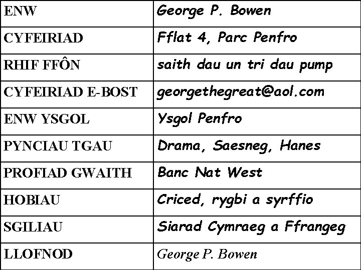 ENW George P. Bowen CYFEIRIAD Fflat 4, Parc Penfro RHIF FFÔN saith dau un