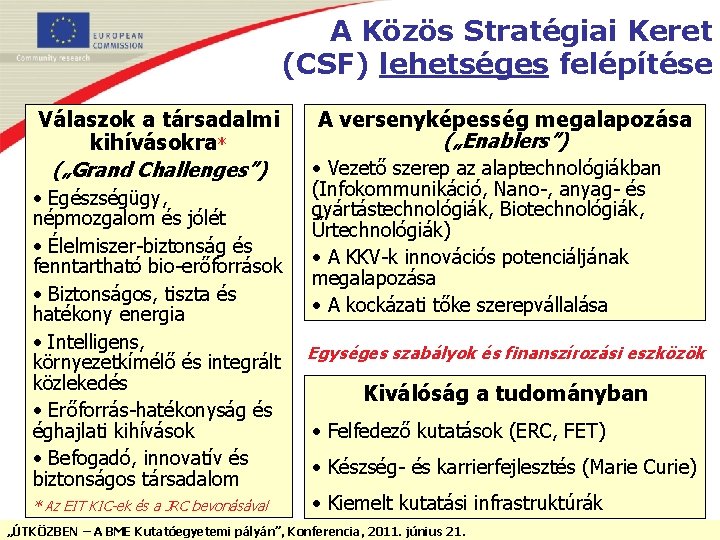 A Közös Stratégiai Keret (CSF) lehetséges felépítése Válaszok a társadalmi kihívásokra* („Grand Challenges”) •