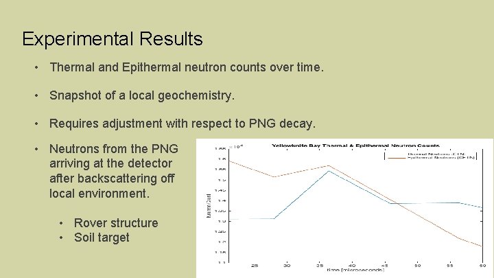 Experimental Results • Thermal and Epithermal neutron counts over time. • Snapshot of a
