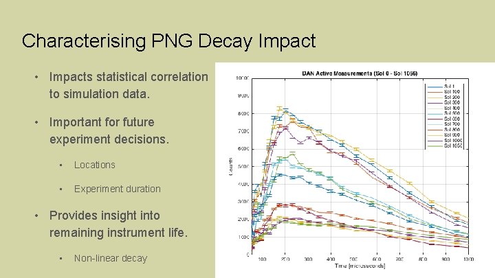 Characterising PNG Decay Impact • Impacts statistical correlation to simulation data. • Important for