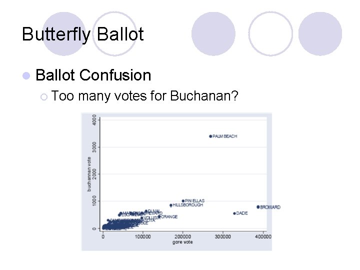 Butterfly Ballot l Ballot ¡ Too Confusion many votes for Buchanan? 