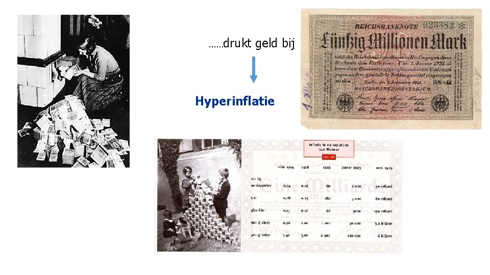 ……drukt geld bij Hyperinflatie 