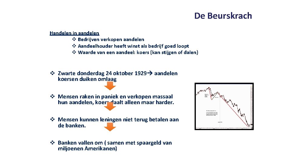 De Beurskrach Handelen in aandelen v Bedrijven verkopen aandelen v Aandeelhouder heeft winst als