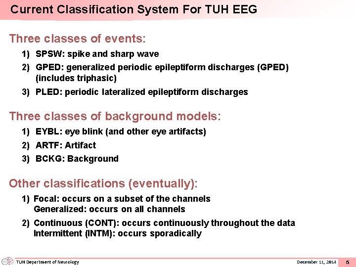 Current Classification System For TUH EEG Three classes of events: 1) SPSW: spike and