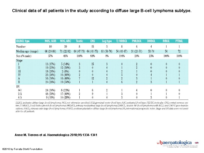 Clinical data of all patients in the study according to diffuse large B-cell lymphoma