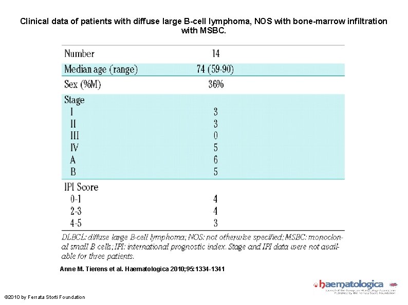 Clinical data of patients with diffuse large B-cell lymphoma, NOS with bone-marrow infiltration with