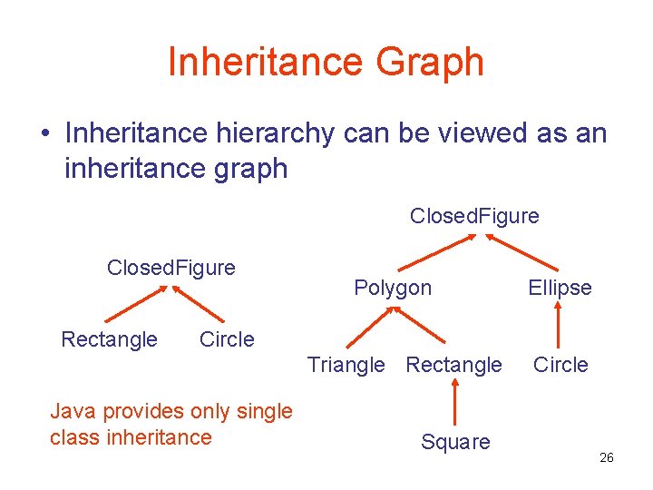 Inheritance Graph • Inheritance hierarchy can be viewed as an inheritance graph Closed. Figure