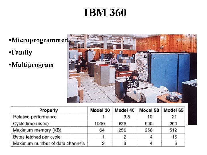 IBM 360 • Microprogrammed • Family • Multiprogram 