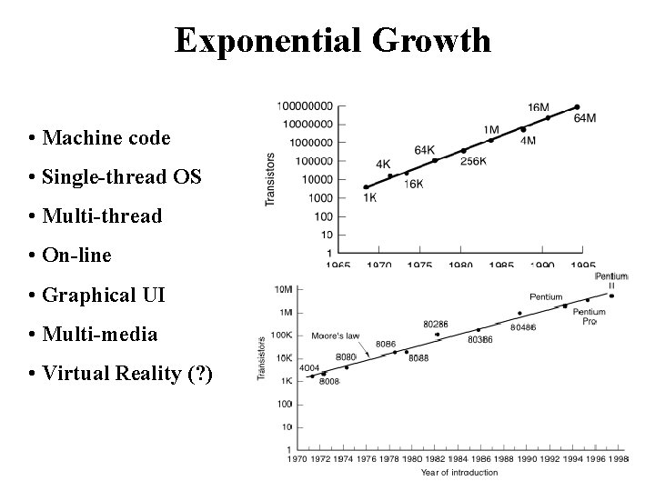 Exponential Growth • Machine code • Single-thread OS • Multi-thread • On-line • Graphical