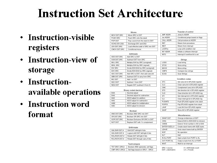 Instruction Set Architecture • Instruction-visible registers • Instruction-view of storage • Instructionavailable operations •