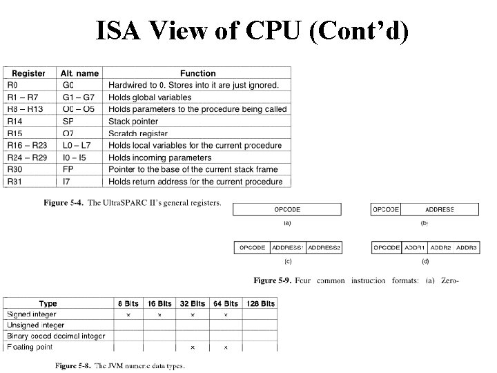ISA View of CPU (Cont’d) 