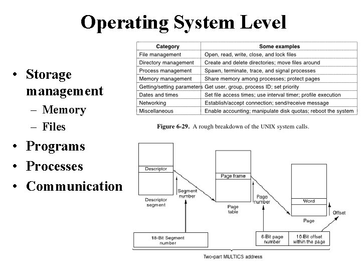 Operating System Level • Storage management – Memory – Files • Programs • Processes