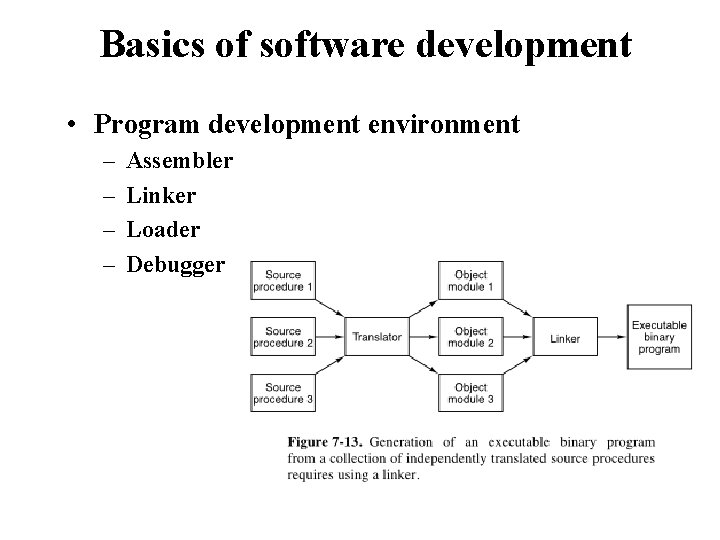 Basics of software development • Program development environment – – Assembler Linker Loader Debugger