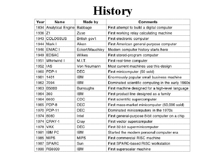 History 