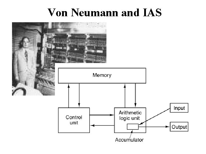 Von Neumann and IAS 