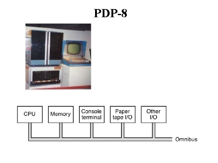 PDP-8 