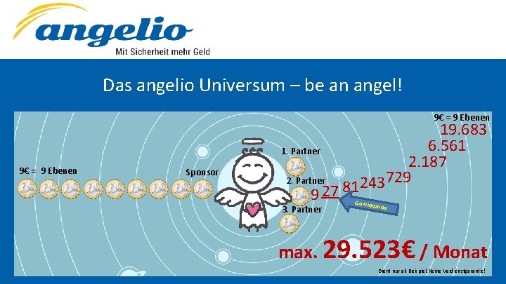 Das angelio Universum – be an angel! 9€ = 9 Ebenen 1. Partner 9€
