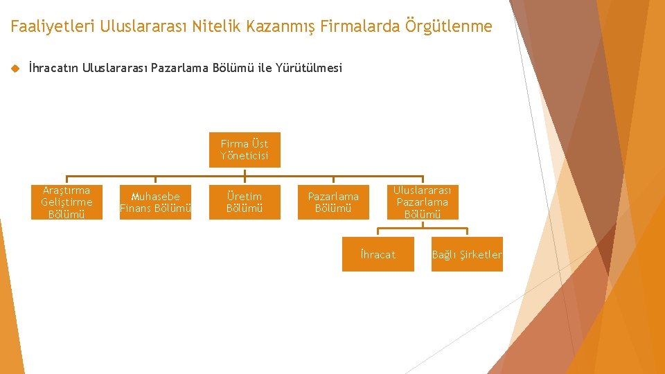 Faaliyetleri Uluslararası Nitelik Kazanmış Firmalarda Örgütlenme İhracatın Uluslararası Pazarlama Bölümü ile Yürütülmesi Firma Üst