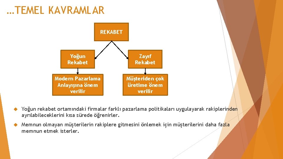 …TEMEL KAVRAMLAR REKABET Yoğun Rekabet Zayıf Rekabet Modern Pazarlama Anlayışına önem verilir Müşteriden çok