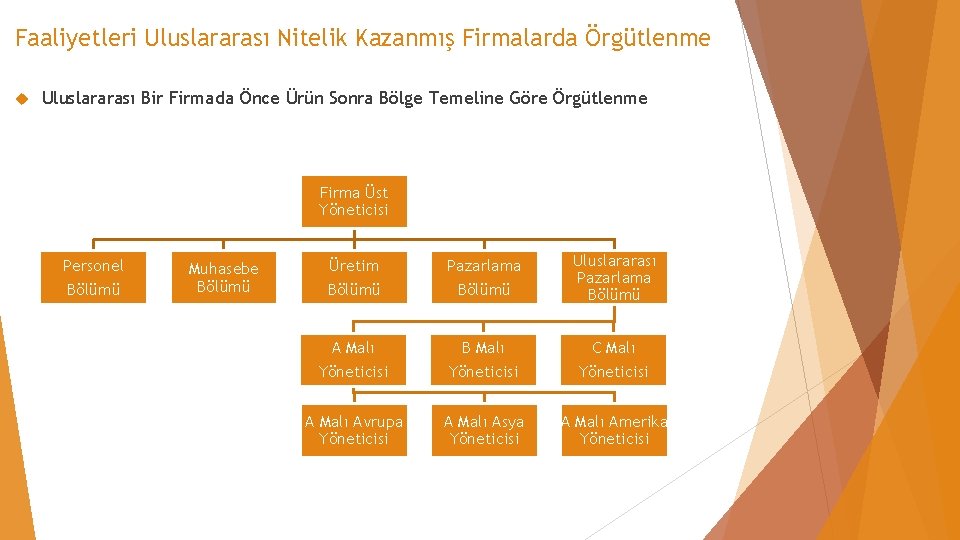 Faaliyetleri Uluslararası Nitelik Kazanmış Firmalarda Örgütlenme Uluslararası Bir Firmada Önce Ürün Sonra Bölge Temeline