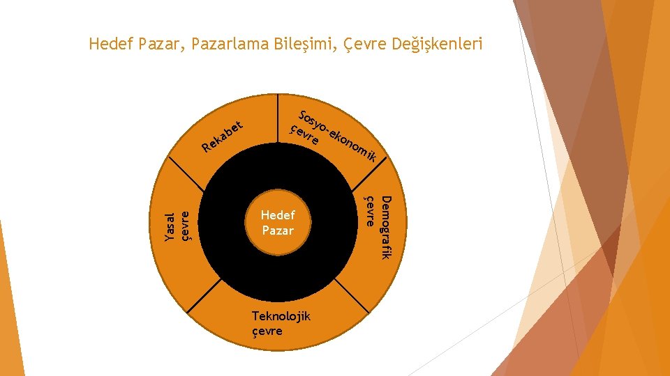 Hedef Pazar, Pazarlama Bileşimi, Çevre Değişkenleri t k e ab ik Hedef Pazar Teknolojik