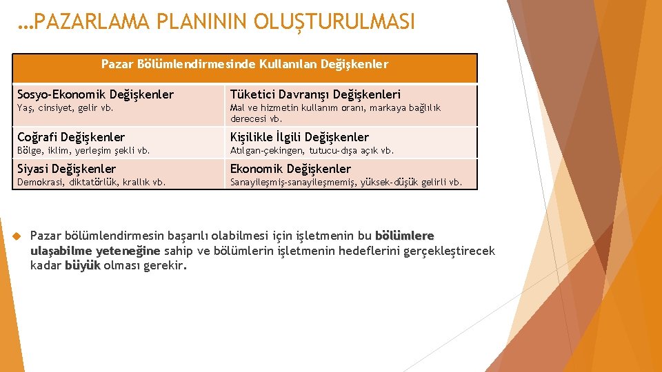 …PAZARLAMA PLANININ OLUŞTURULMASI Pazar Bölümlendirmesinde Kullanılan Değişkenler Sosyo-Ekonomik Değişkenler Tüketici Davranışı Değişkenleri Yaş, cinsiyet,
