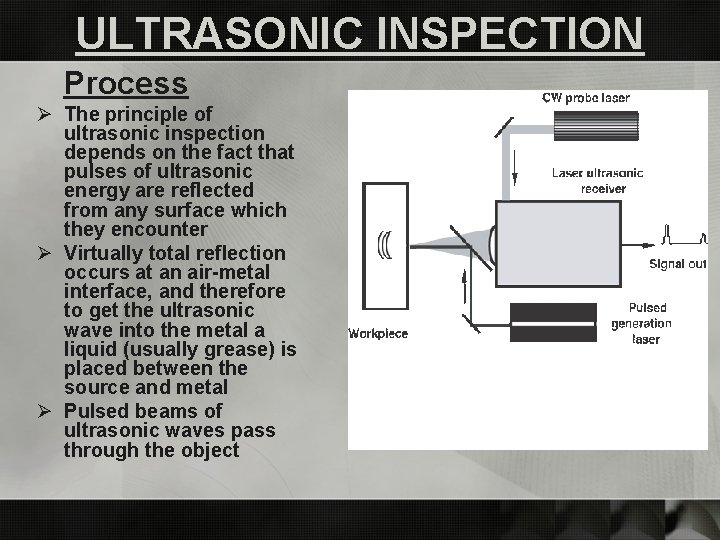 ULTRASONIC INSPECTION Process Ø The principle of ultrasonic inspection depends on the fact that