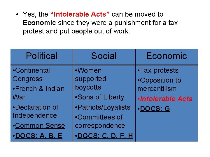  • Yes, the “Intolerable Acts” can be moved to Economic since they were
