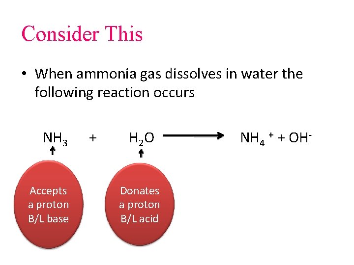 Consider This • When ammonia gas dissolves in water the following reaction occurs NH