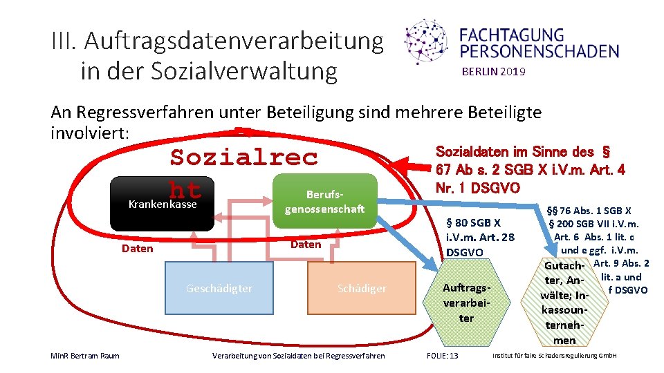 III. Auftragsdatenverarbeitung in der Sozialverwaltung BERLIN 2019 An Regressverfahren unter Beteiligung sind mehrere Beteiligte