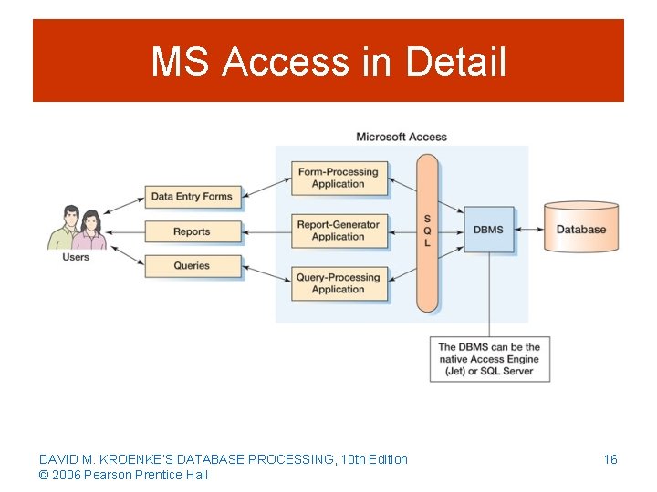 MS Access in Detail DAVID M. KROENKE’S DATABASE PROCESSING, 10 th Edition © 2006