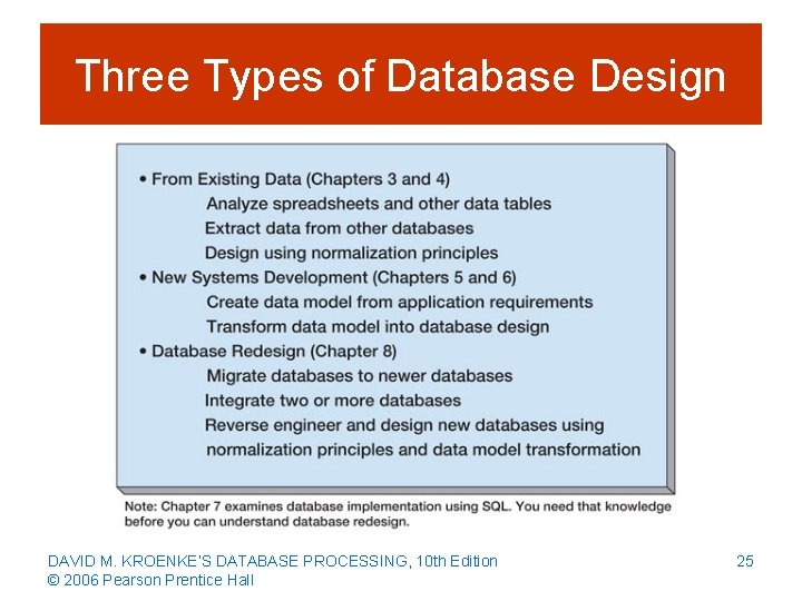 Three Types of Database Design DAVID M. KROENKE’S DATABASE PROCESSING, 10 th Edition ©