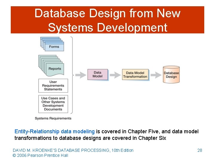 Database Design from New Systems Development Entity-Relationship data modeling is covered in Chapter Five,