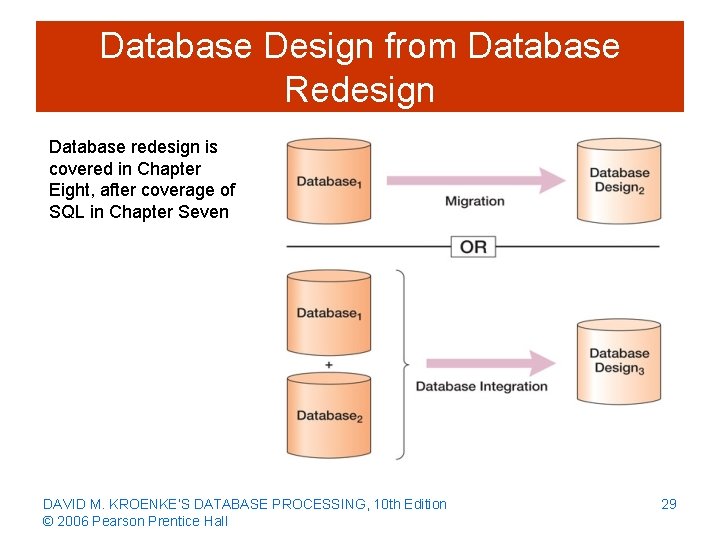 Database Design from Database Redesign Database redesign is covered in Chapter Eight, after coverage