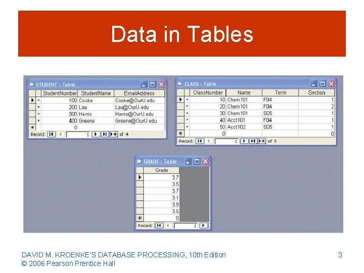 Data in Tables DAVID M. KROENKE’S DATABASE PROCESSING, 10 th Edition © 2006 Pearson