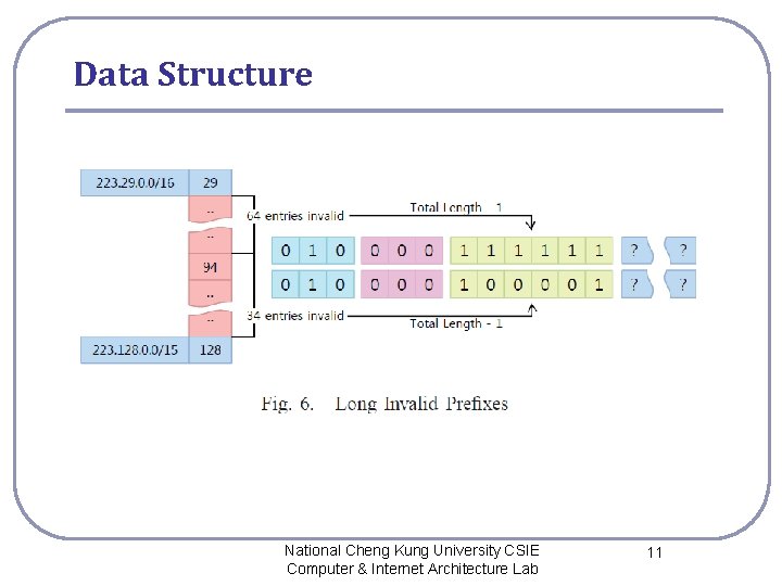 Data Structure National Cheng Kung University CSIE Computer & Internet Architecture Lab 11 Data Structure National Cheng Kung University CSIE Computer & Internet Architecture Lab 11