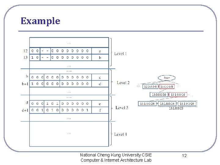 Example National Cheng Kung University CSIE Computer & Internet Architecture Lab 12 Example National Cheng Kung University CSIE Computer & Internet Architecture Lab 12