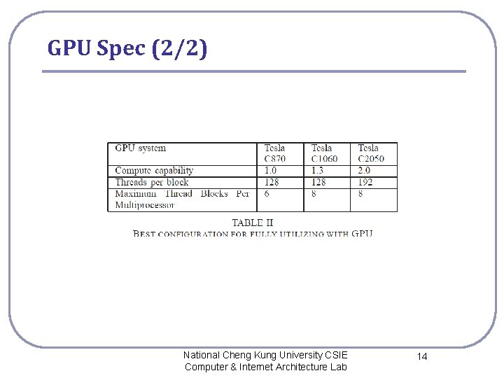 GPU Spec (2/2) National Cheng Kung University CSIE Computer & Internet Architecture Lab 14 GPU Spec (2/2) National Cheng Kung University CSIE Computer & Internet Architecture Lab 14