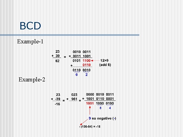 BCD Example-1 Example-2 BCD Example-1 Example-2