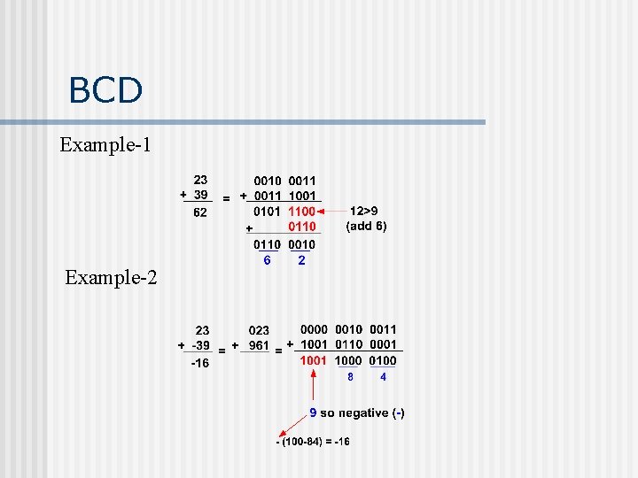 BCD Example-1 Example-2 