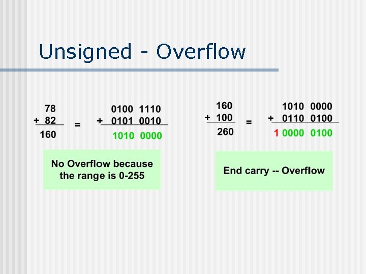 Unsigned - Overflow Unsigned - Overflow