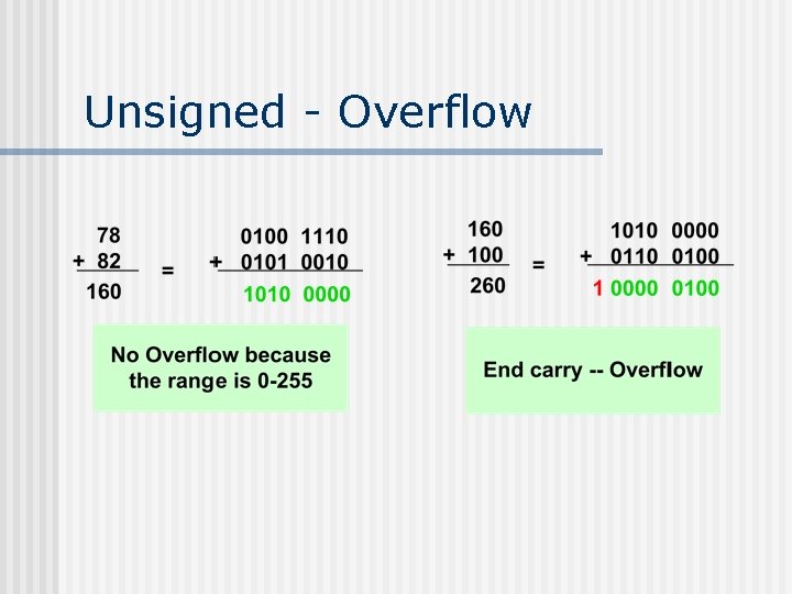 Unsigned - Overflow 