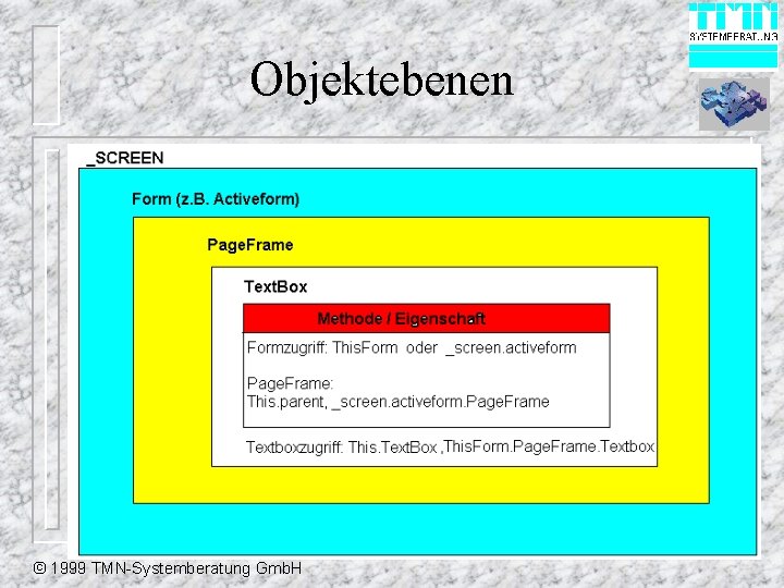 Objektebenen © 1999 TMN-Systemberatung Gmb. H 