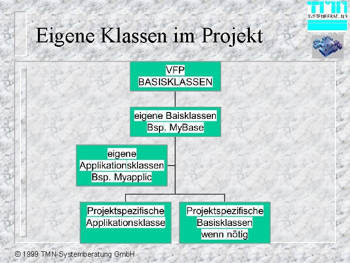 Eigene Klassen im Projekt © 1999 TMN-Systemberatung Gmb. H 